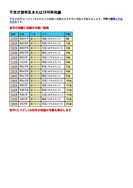 1976 辰年|「辰年・たつどし・たつ年」生まれの「昭和51年・1976年」の年齢